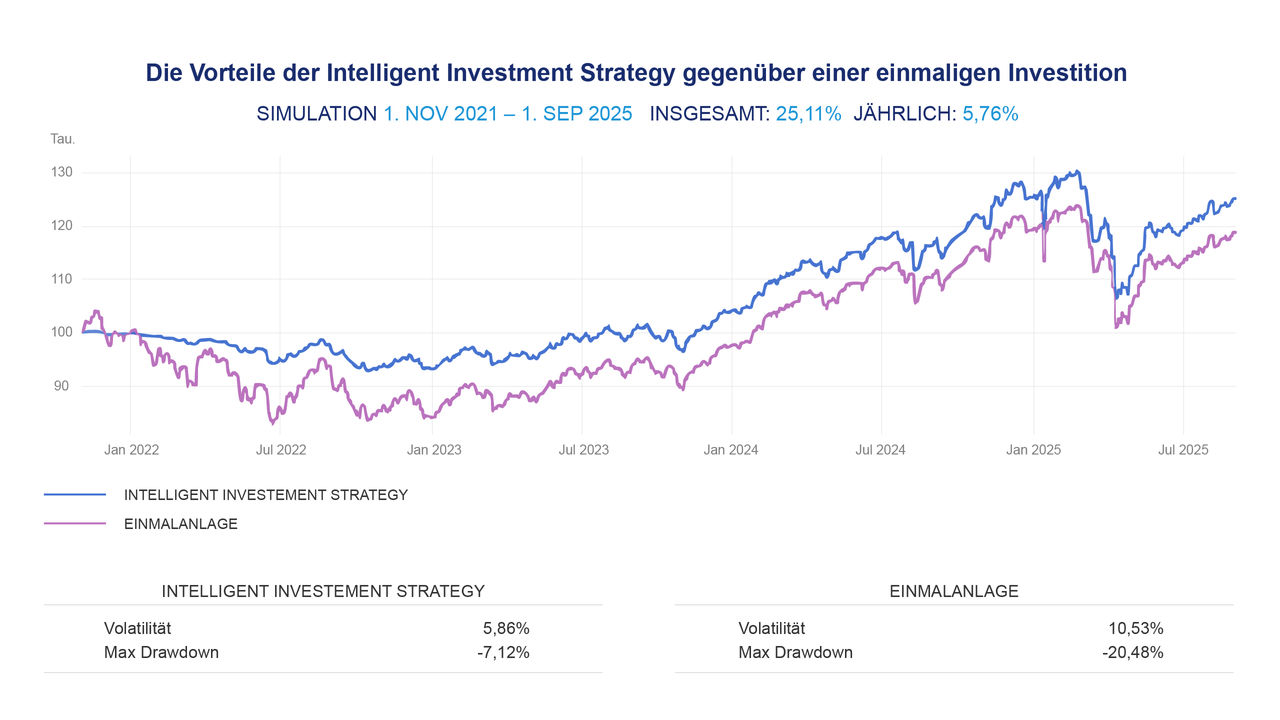 MIFL Chart